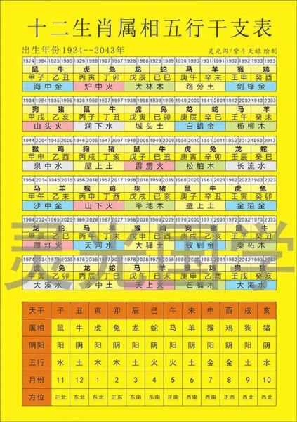 生肖属相表和五行属相表（2024生肖五行对照表）