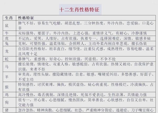 性格决定生肖还是属相吗（属相会影响性格吗？真相来了）
