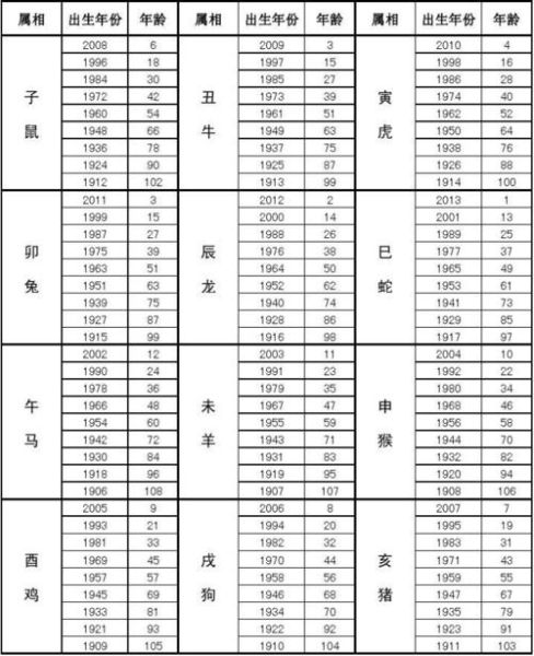 2014年属相什么生肖(2014年出生属什么生肖?一看就懂!) 2014年属相什么生肖(2014年出生属什么生肖?一看就懂!)