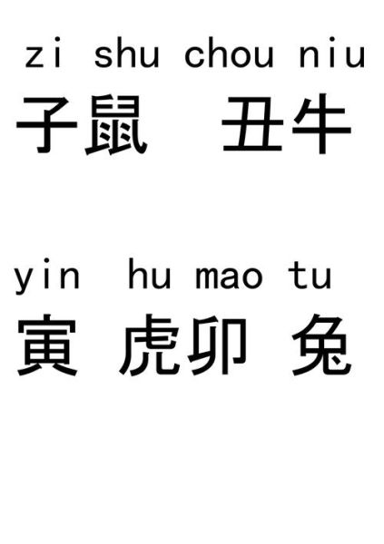 十二生肖属相排名拼音(十二生肖属相排名拼音表新手速查) 十二生肖属相排名拼音(十二生肖属相排名拼音表新手速查)