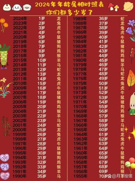 香港明星属什么生肖属相(香港明星属什么生肖属相查询指南(2024新版)) 香港明星属什么生肖属相(香港明星属什么生肖属相查询指南(2024新版))