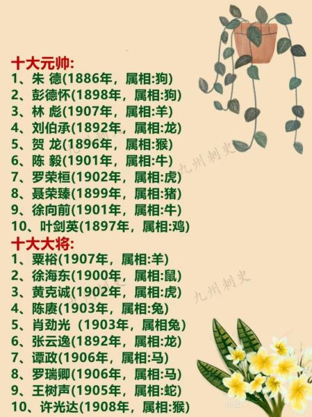 名人生肖属相表(最全名人生肖属相查询表) 名人生肖属相表(最全名人生肖属相查询表)