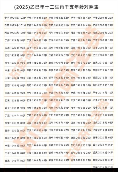 生肖属相更迭表图片大全(2025最新属相更迭表及出生年份速查) 生肖属相更迭表图片大全(2025最新属相更迭表及出生年份速查)