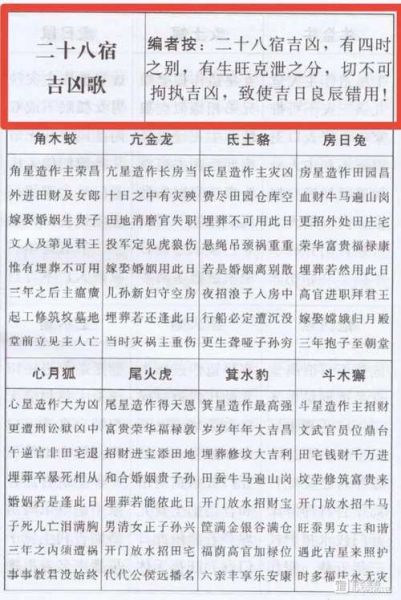 生肖虎属于什么星宿属相（生肖虎对应二十八星宿查询）