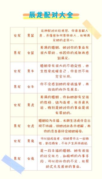 生肖属相配对说明(生肖属相配对吉凶速查表🐲💞)