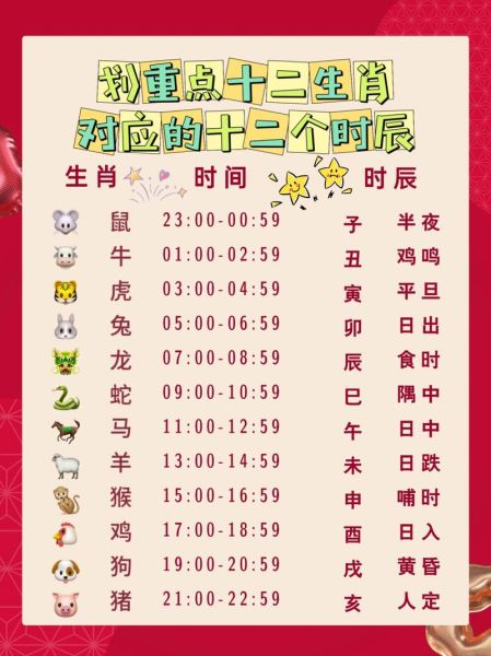 十二生肖属相时辰(十二生肖对应的时辰表新手速查版)