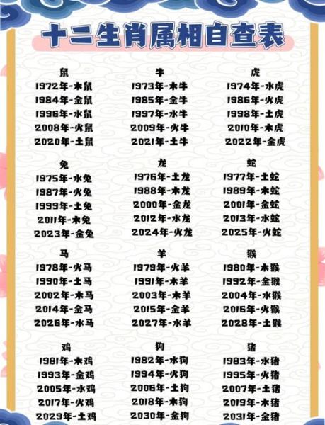 属相中属火的生肖(属火的生肖有哪些 小白一看就懂)