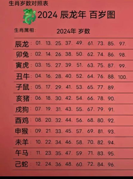 生肖属相一四八（生肖号码一四八到底代表什么？）