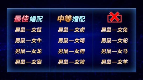 生肖鼠男配对最好属相(生肖鼠男和什么属相最配)