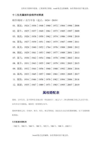 12生肖属相按什么分配(12生肖属相按年份怎么算最准确)