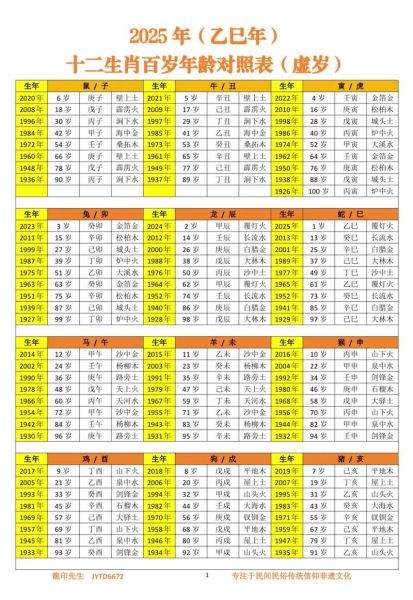 生肖属相查询对应年（2025年属什么,2026年属什么生肖速查表）