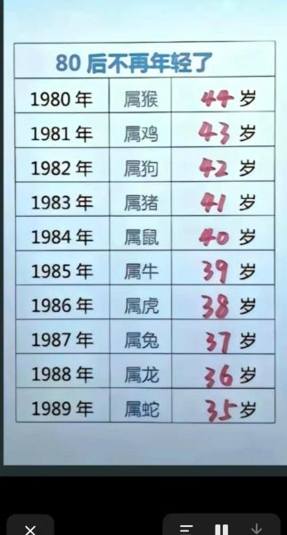 五十属相是什么生肖（五十岁属什么生肖今年几岁）