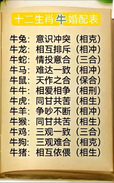 生肖牛的三冲属相（生肖牛的三冲属相有哪些）