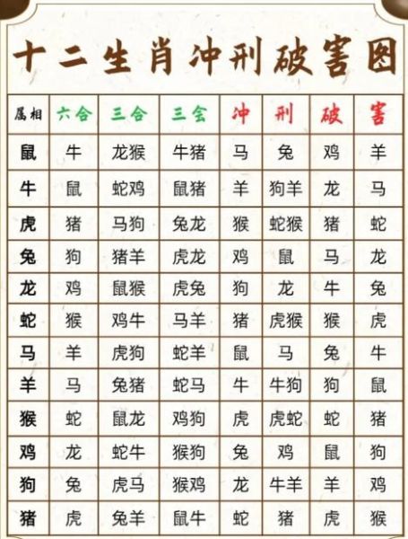 生肖牛的三冲属相（生肖牛的三冲属相有哪些）