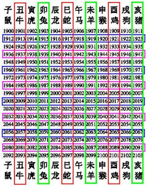 生肖属相配对链接图(生肖速配图真的能看合不合吗?)