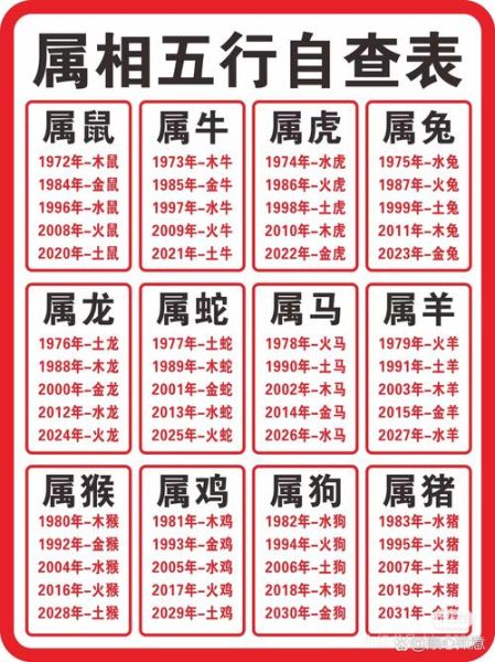 生肖属相运势分析(生肖属相2025年运势查询)