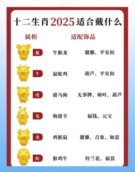 明年生肖属相是什么(明年属什么生肖2025)