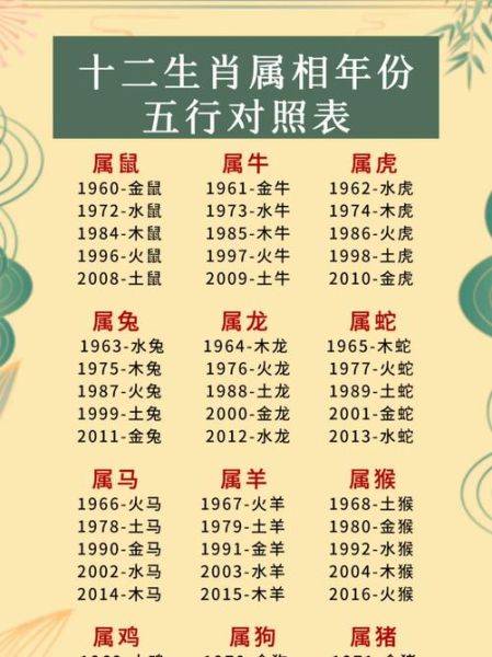 80后生肖属相（80后属什么生肖对照表）