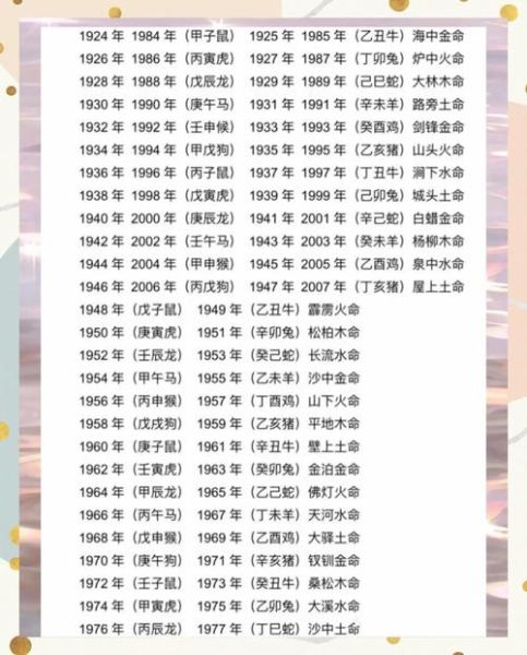 80后生肖属相（80后属什么生肖对照表）