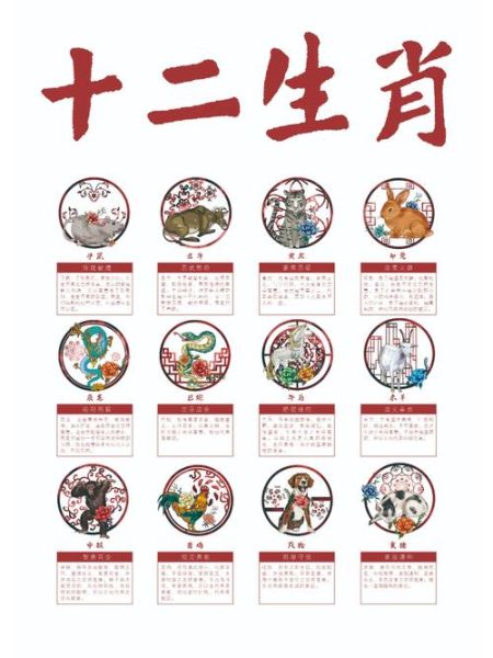 2008年的生肖属相（2008年出生属什么生肖的详细解读）