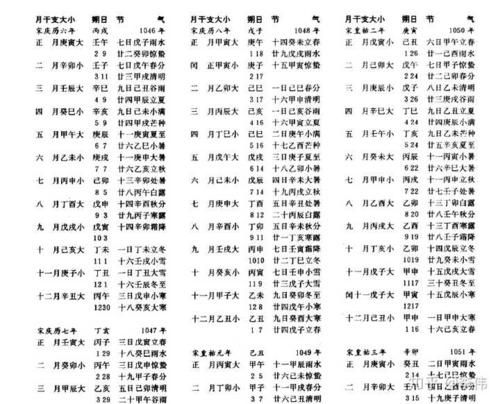 生肖属相大小（生肖属相大小是按立春还是春节？）