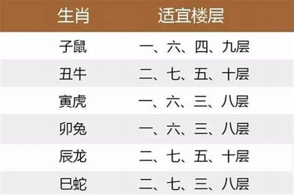 生肖属相与楼层(12生肖买房最佳楼层选择)