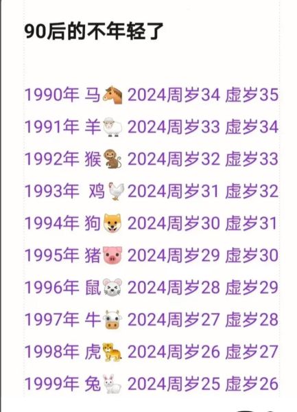属相今年属什么生肖（2024年属什么生肖查询）