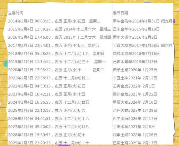 生肖属相 立春（生肖属相到底按立春还是春节算？）