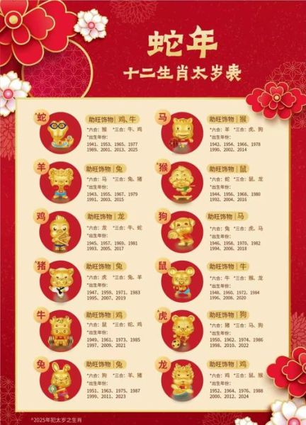 明年的生肖属相怎样(明年属什么生肖2025)