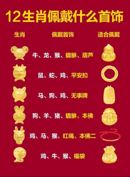 生肖属相适合戴什么首饰