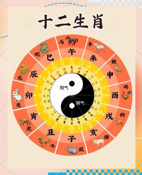 怎么划分农历生肖属相(农历生肖属相划分是按立春还是春节) 怎么划分农历生肖属相(农历生肖属相划分是按立春还是春节)