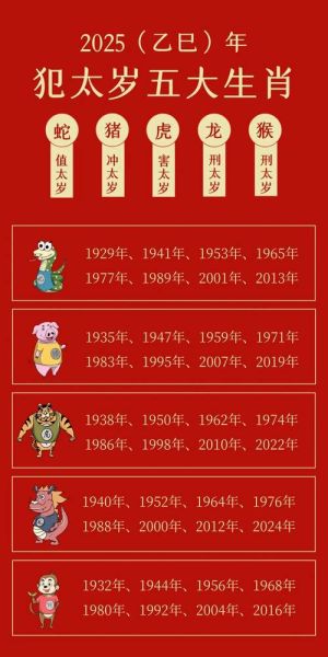 怎么划分农历生肖属相（农历生肖属相划分是按立春还是春节）