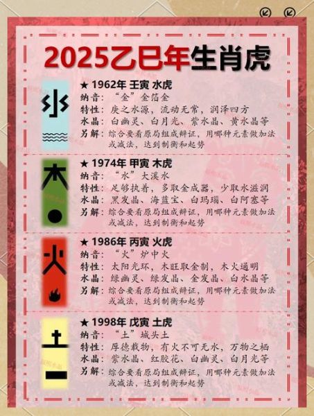 怎样测试生肖属相（2025生肖测试入口小白教程🐯）