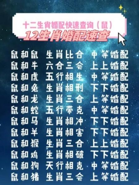 鼠年结婚最好的生肖属相（鼠年结婚最好的生肖属相配对）