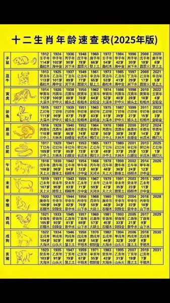 生肖属相和年龄大全表（生肖生肖属相和年龄大全表）