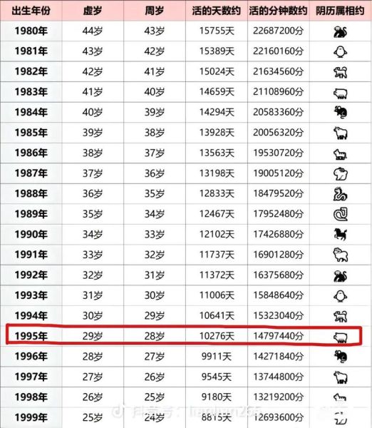 属相1995属什么生肖(1995年属什么生肖?答案揭秘)