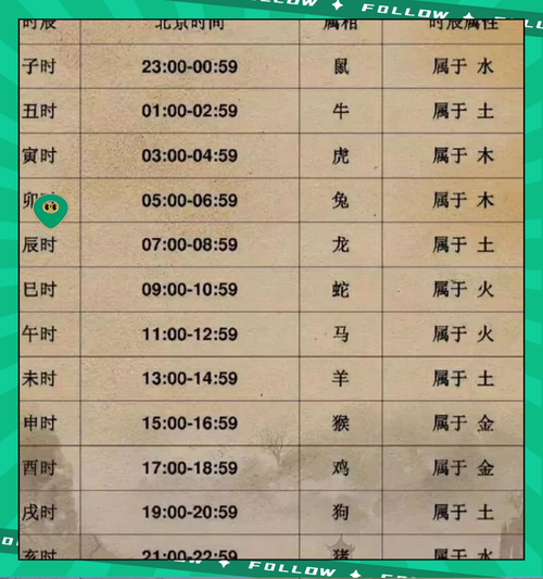 藏族属相五行生肖(藏族属相五行生肖对照表)