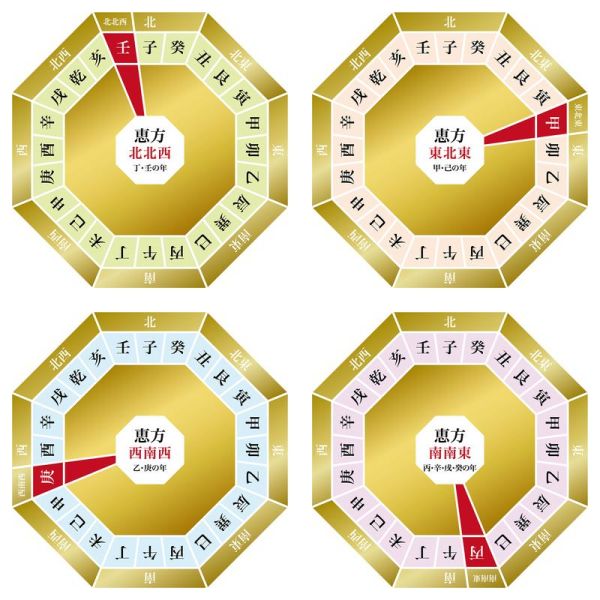 老胡生肖属相（老胡属什么生肖？完整速查表📊）