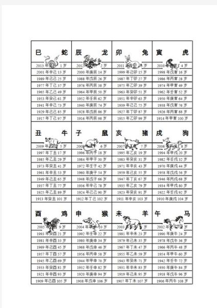 甲戌年属于什么生肖属相(甲戌年到底是什么属相?)