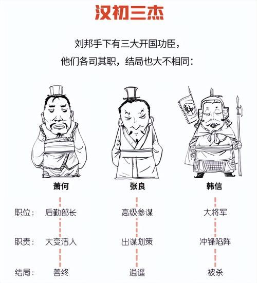 韩信生肖属相(韩信生肖属相是什么)