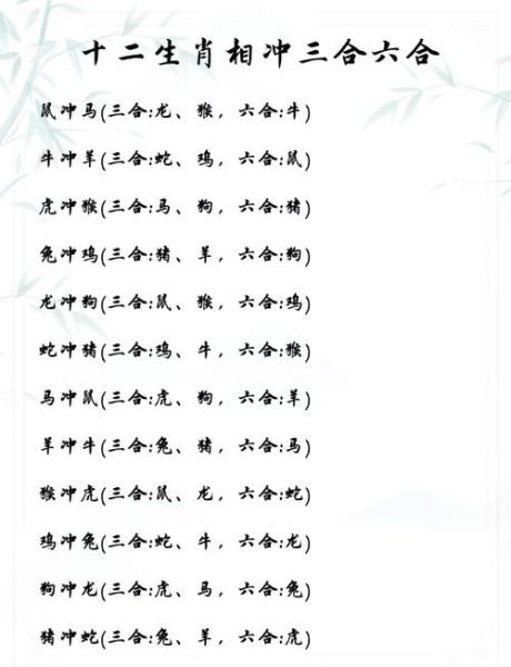 生肖属相相合相克表（生肖属相相合相克表查询速览）