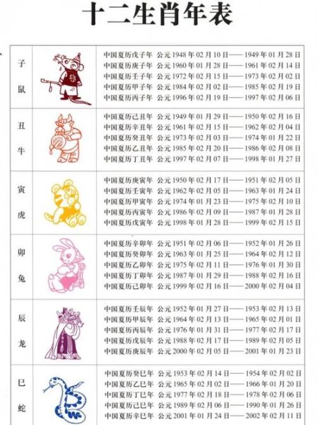 立春 属相 生肖(立春当天到底属什么生肖?)