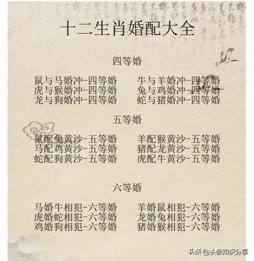 百度搜索生肖配偶属相(“生肖配偶属相搭配大全”)