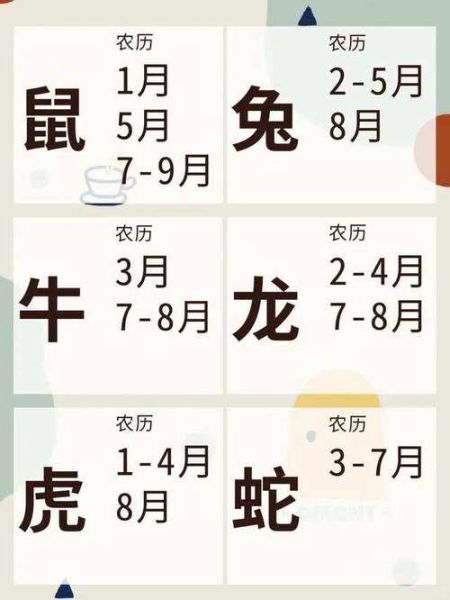 用阳历生日解析生肖属相（阳历生日怎么看生肖属相？）