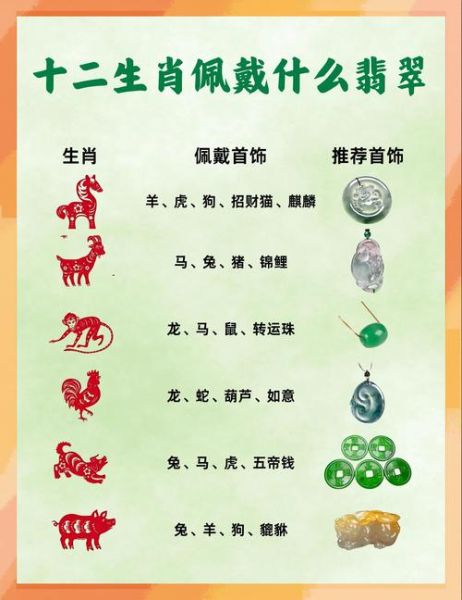 生肖属相饰品那里买(生肖属相饰品哪里买最靠谱)
