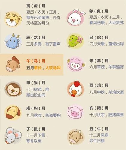 腊月19属相是什么生肖(腊月19属相是什么生肖?)