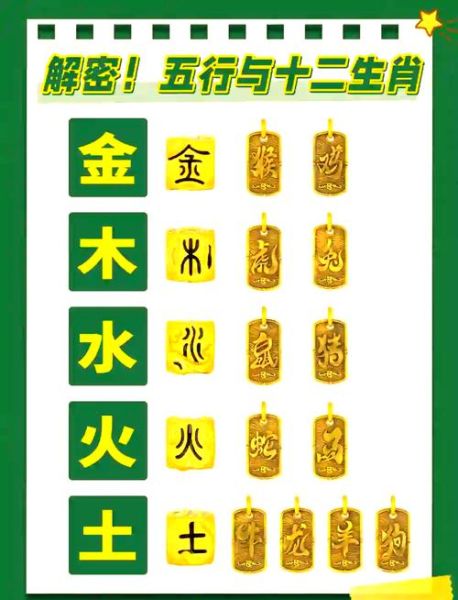 十二生肖属相的五行（十二生肖属相的五行属性查询表）