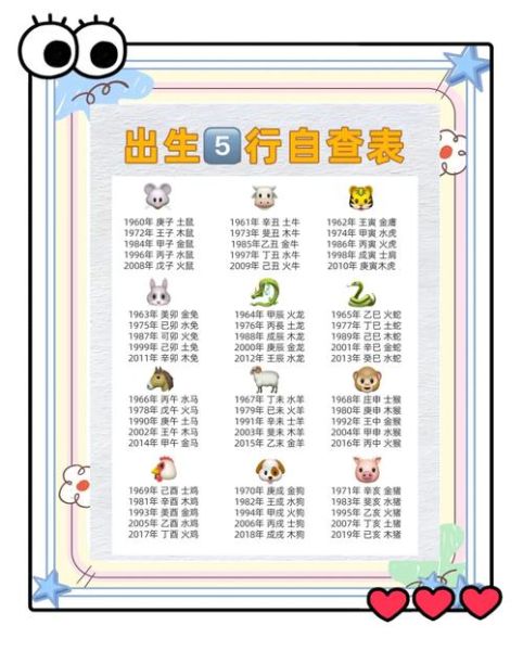 五行生肖属相查询表图片(五行生肖属相查询表图片免费下载)