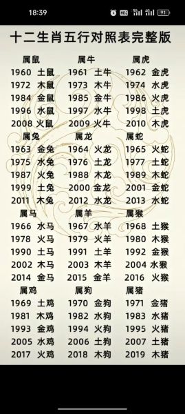 五行生肖属相查询表图片(五行生肖属相查询表图片免费下载)