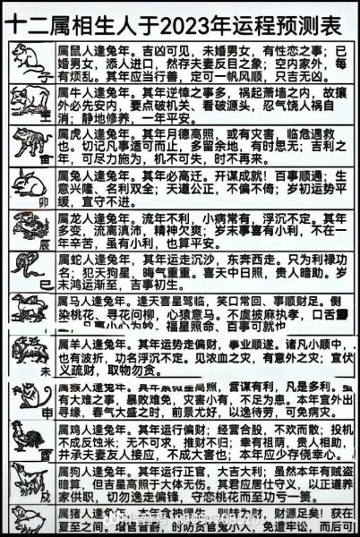 风水怎样看生肖属相